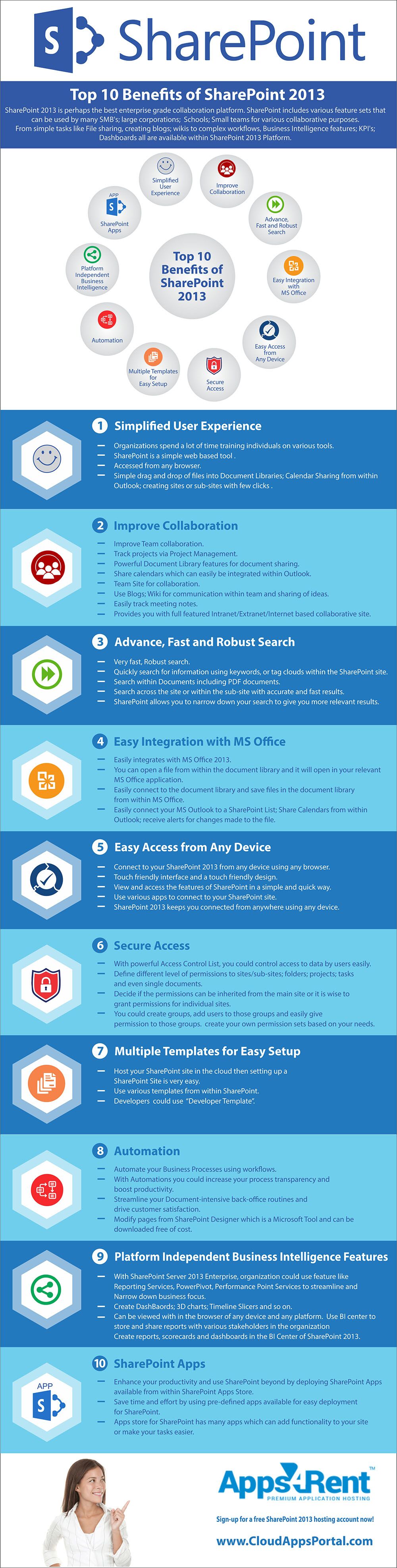 infographic - Top 10 benefits of free SharePoint 2013 hosting cloudappsportal.com